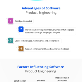 Eelink — Product Engineering: Eelink — Product Engineering